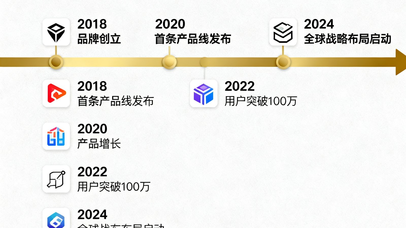 华体会发展历程信息图，以金色时间轴串联2018至2024年的关键节点，每个节点配有图标和简短说明，整体设计风格简洁现代
